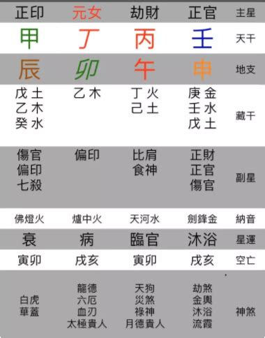 四柱怎麼看|八字基礎教學總整理,八字算命入門全攻略（21分鐘理解）